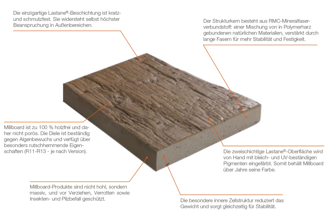 Witterungsbeständige Terrassendiele aus hochwertigem RMC-Mineralfaser-Verbundstoff Detailansicht einer langlebigen Terrassendiele aus RMC-Mineralfaser-Verbundstoff mit realistischer Holzstruktur, ideal für den Einsatz im Außenbereich wie Garten, Balkon oder Terrasse.