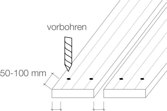 Grafik zum Vorbohren von Holzplanken Eine Grafik zeigt zwei Holzplanken mit vorgebohrten Löchern. Der Abstand vom Rand zum ersten Loch ist mit 50–100 mm markiert.