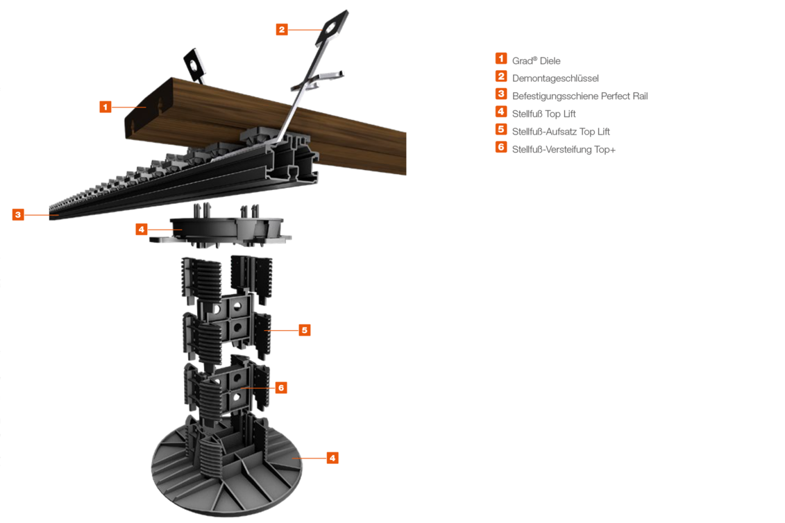 Explosionsdarstellung des Grad® Terrassenaufbaus mit Terrassendiele, Demontageschlüssel, Perfect Rail Befestigungsschiene, Top Lift Stellfuß und Aufsatz sowie Versteifungselement